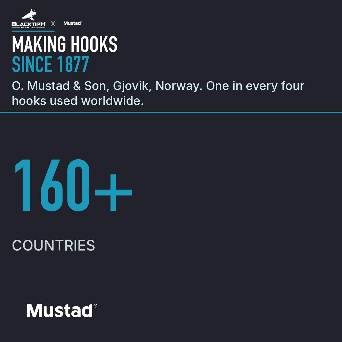 Mustad brand graphic about its international hook-making history