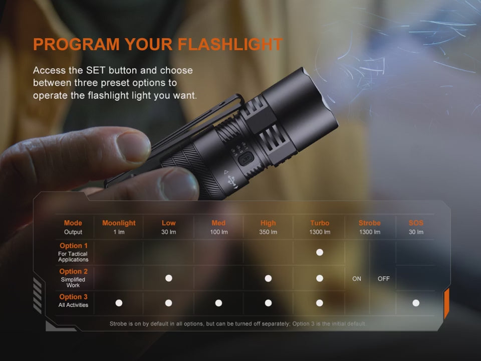 Fenix PD26R ACE Rechargeable Flashlight — official manufacturer demonstration